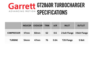 Garrett GT2860R - 836026-5005S Nissan Skyline RB26DETT Direct Replacement Turbo Upgrade - Turbo Airflow Map - Garrett In Motion 